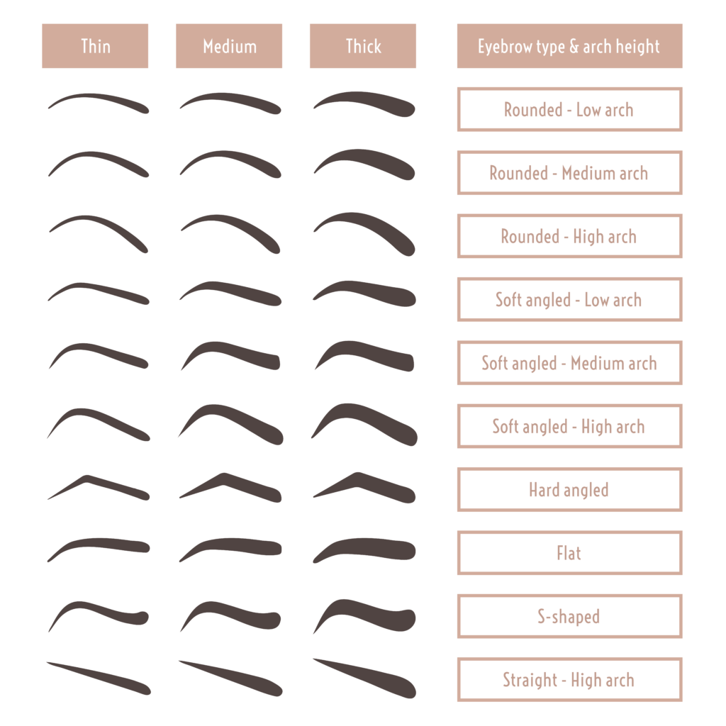 eybrow chart - Jane and Dick Wax Studio